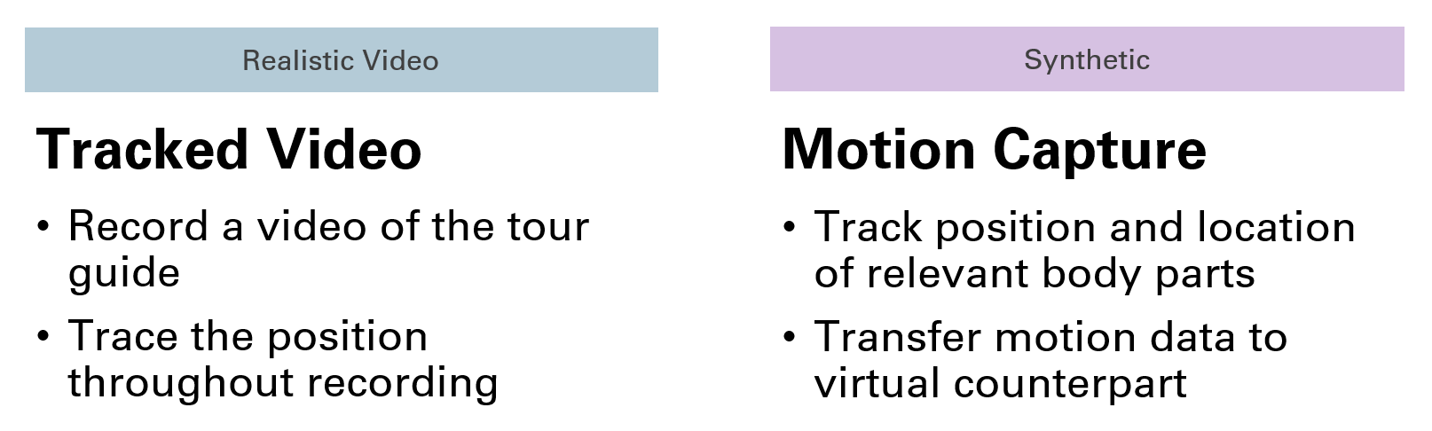 Preview Image for Simplify the Creation Process