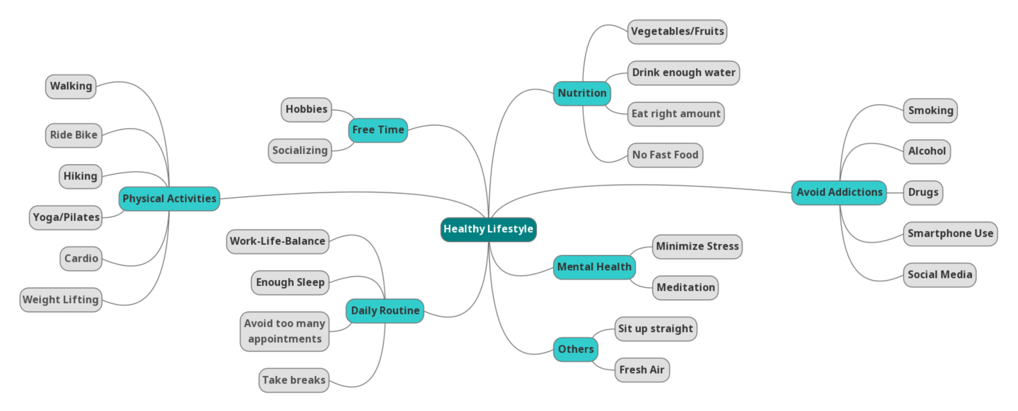 Preview Image for Brainstorming