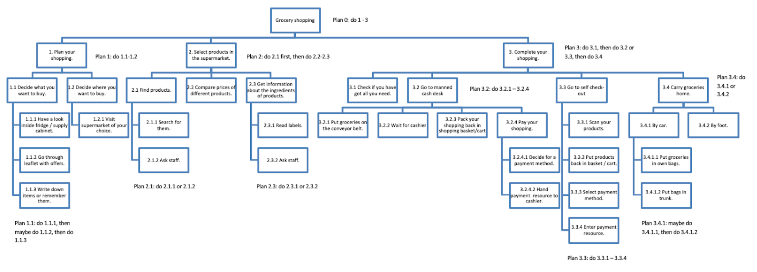 Preview Image for Analysis Phase