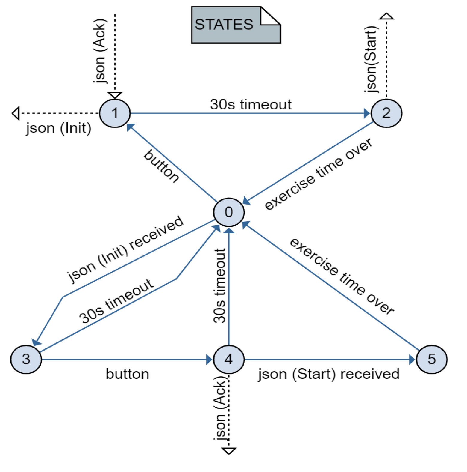 Preview Image for Communication