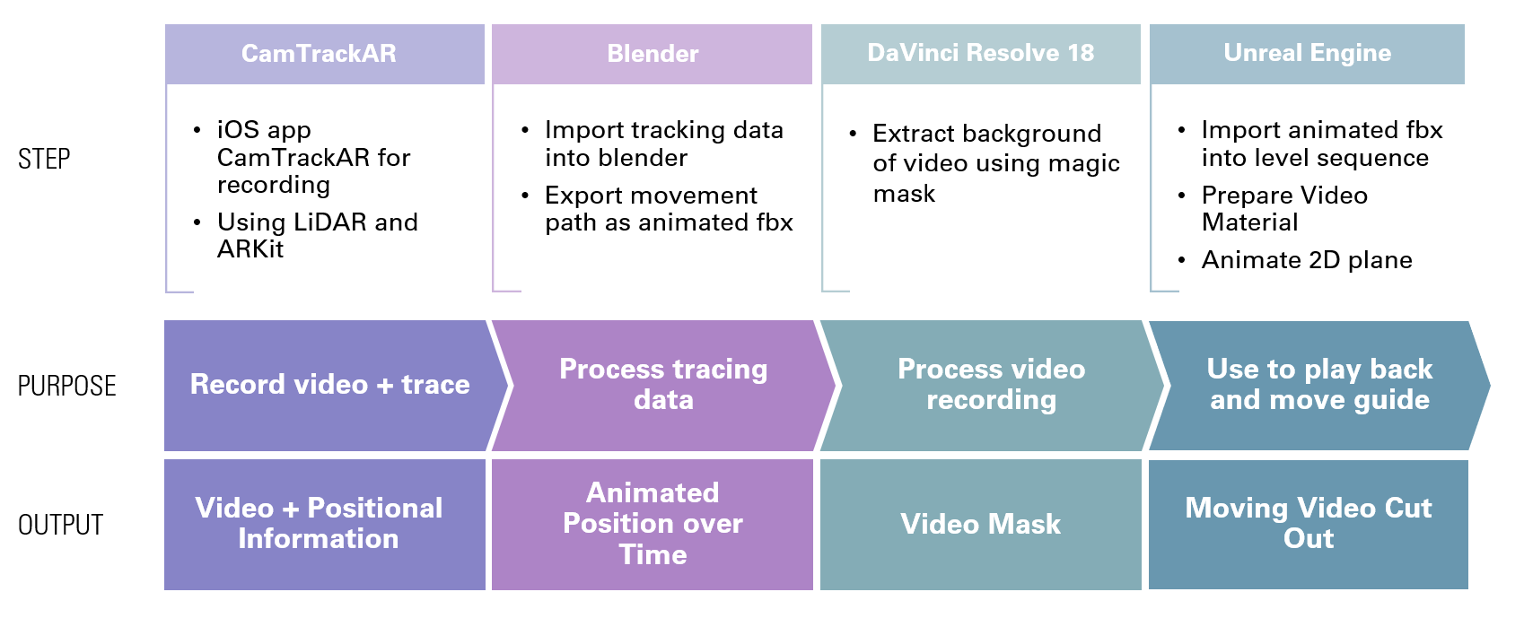 Preview Image for Recording the Video Guide